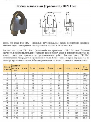 Зажим канатный DIN 1142 8,0 мм